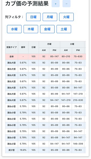 あつ森を快適するグッズ ツール 6選 島クリエイターでも便利なおすすめグッズを紹介 ズッカズの森